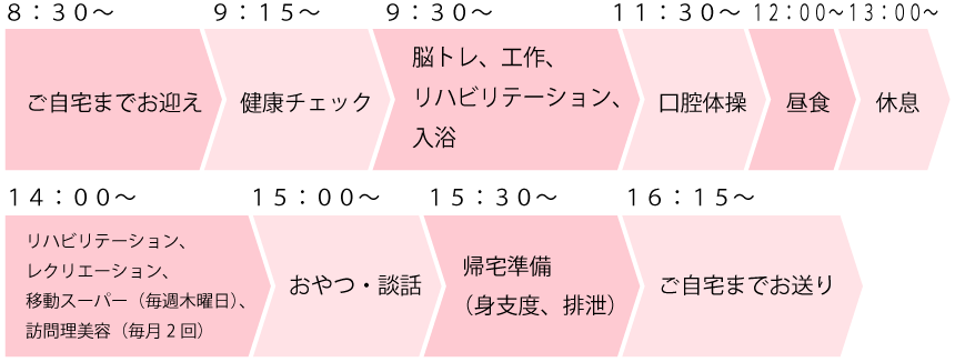 デイサービス1日の流れ